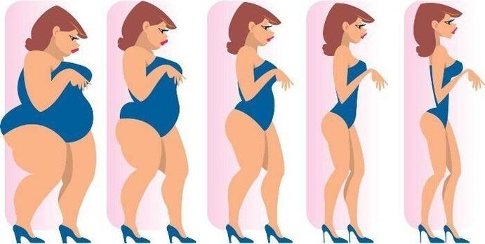 πώς να χάσετε βάρος γρήγορα κατά 100 κιλά)